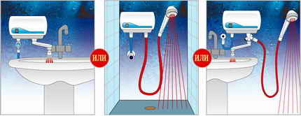 Conseils d'experts pour choisir un chauffe-eau électrique instantané