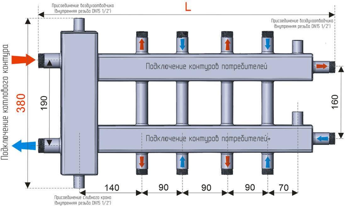Collecteur pour chauffage: principe de fonctionnement, règles d'installation et de raccordement