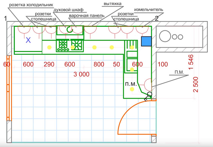 Câblage électrique à faire soi-même dans la cuisine