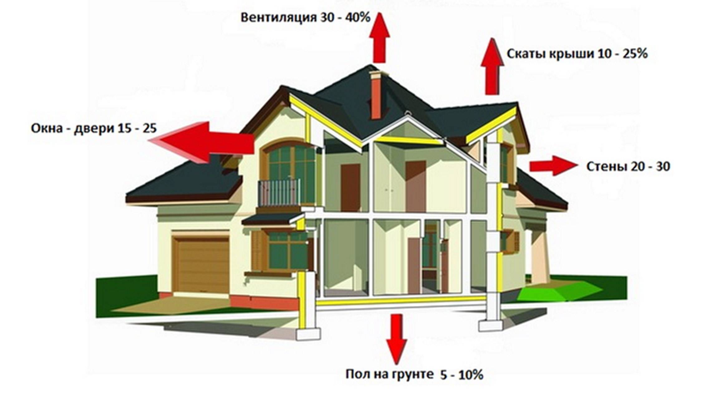 Chauffage économe en énergie