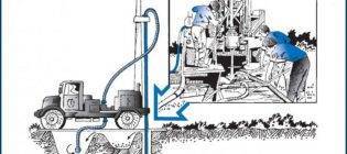 Technologie de forage de puits de pétrole et de gaz