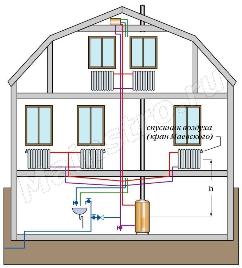 Quel schéma de chauffage pour une maison à un étage à circulation forcée sera optimal