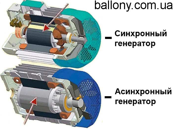 Questions sur le travail avec la chaudière