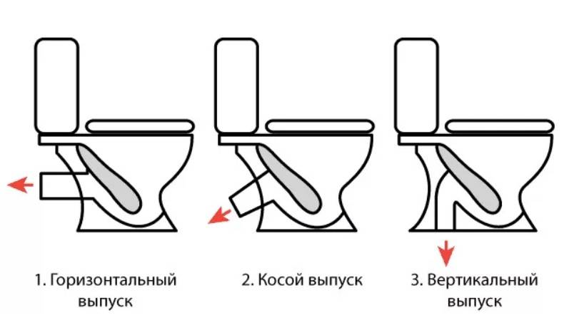 Installation de toilettes murales à faire soi-même - instructions étape par étape