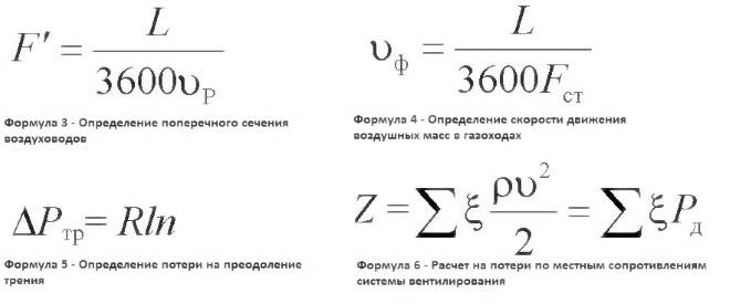 Normes de ventilation des maisons privées : exigences relatives aux appareils et exemples de calcul