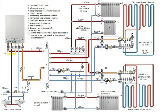 Est-il possible d'installer deux chaudières à gaz en parallèle