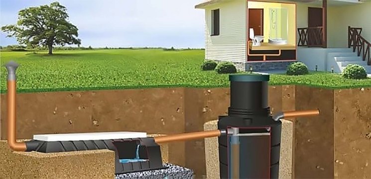 Égouts dans le pays