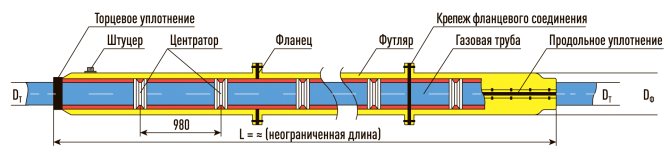 Tube de contrôle sur le gazoduc: objectif + règles d'installation sur le boîtier