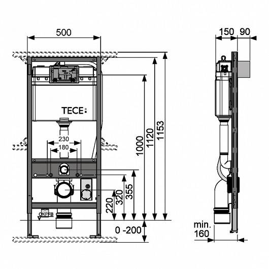 Système d'installation de toilettes: caractéristiques d'installation