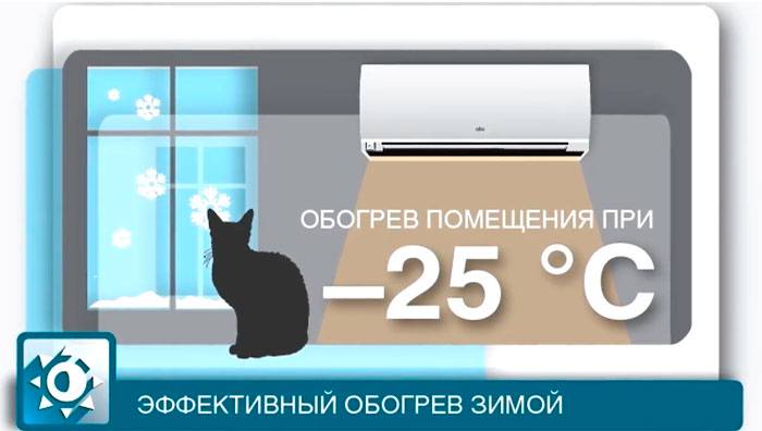 Types de climatiseurs pour un appartement : caractéristiques techniques + recommandations aux clients
