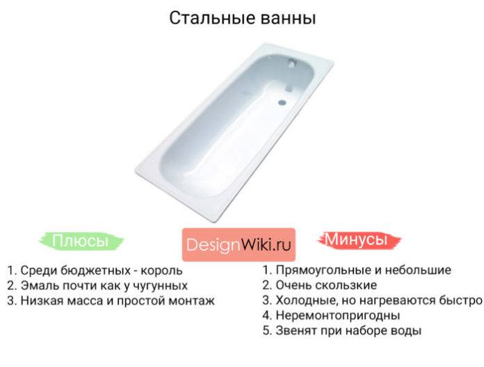 Quel bain est le meilleur: acrylique ou acier, avis sur le fer et le métal, quelle est la différence entre l'acrylique et l'acier, les avantages de la fonte