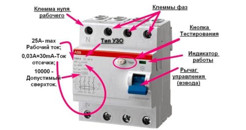 Comment vérifier les performances du différentiel: méthodes de vérification de l'état technique