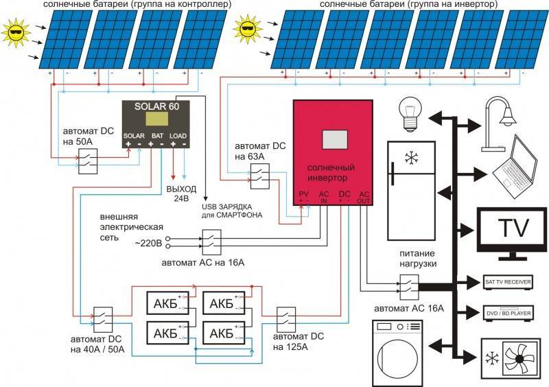 Le principe de fonctionnement de la batterie solaire : comment fonctionne le panneau