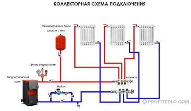 Schéma d'installation du chauffage à partir de tuyaux en polypropylène