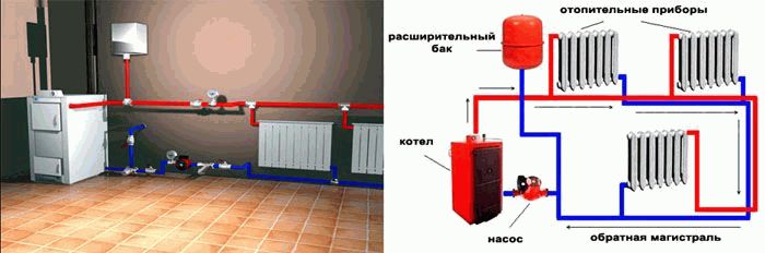 Chauffage à faire soi-même d'une maison privée schémas de systèmes de chauffage, installation