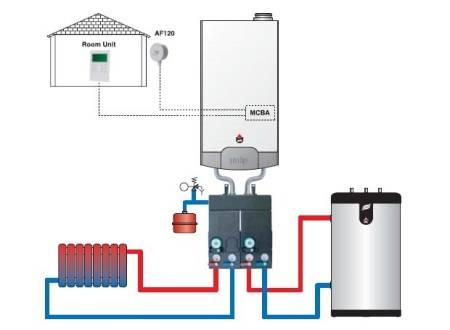Le principe de fonctionnement d'une chaudière à chauffage indirect et un exemple de sa fabrication par ses propres mains