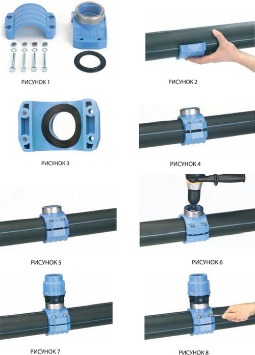 Piquage dans une conduite d'eau : méthodes de piquage, procédure de mise en œuvre