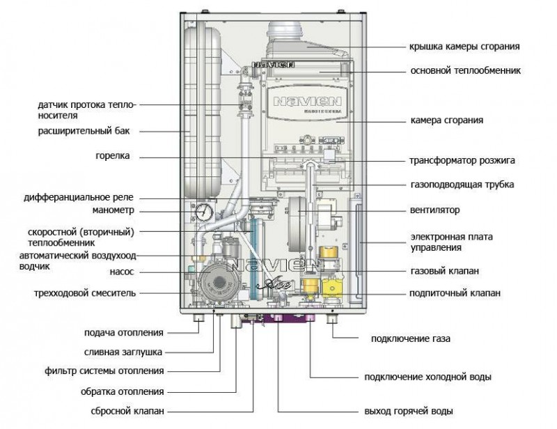 Erreurs de chaudière à gaz Navien: décodage du code de panne et moyens de résoudre les problèmes
