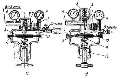 Réducteur de gaz. dispositif. principe de fonctionnement. plan de travail. application. réglage, réglage de la pression.