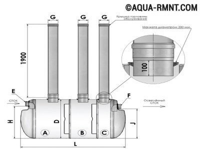 Un bref aperçu de la fosse septique Flotenk + un exemple d'auto-assemblage