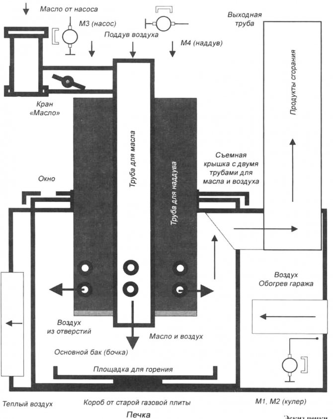 Four à faire soi-même pour s'entraîner