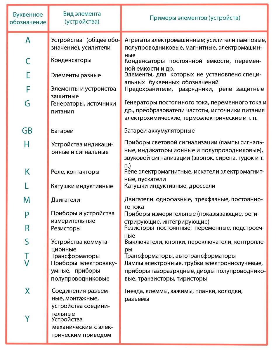 GOST 21.404-85. désignations des appareils conventionnels et des équipements d'automatisation dans les schémas