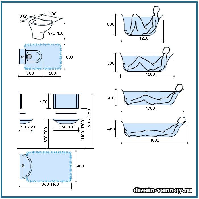 Une bonne tuyauterie dans la salle de bain et les toilettes : un aperçu des principales erreurs de conception