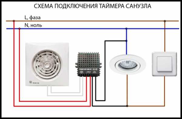 Installer un ventilateur d'extraction dans la salle de bain