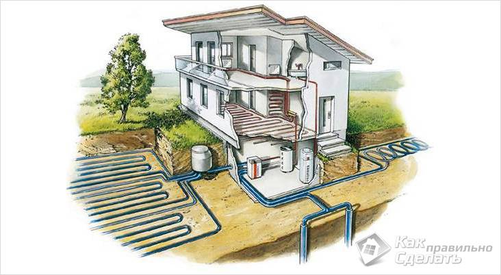 Piscine chauffée - luxe et confort de vos propres mains