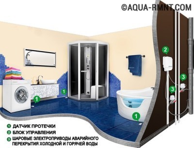 Capteur de fuite d'eau : comment monter correctement un système de détection d'inondation