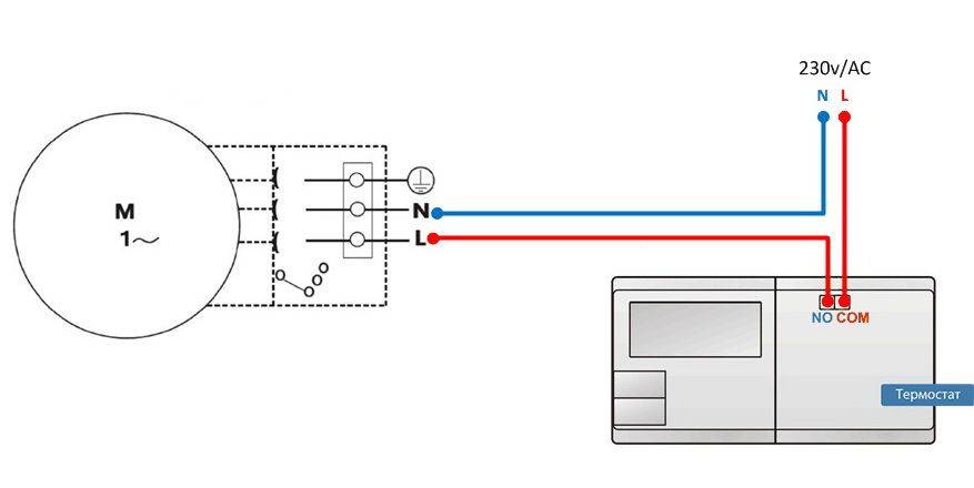 Que sont les thermostats - types et types