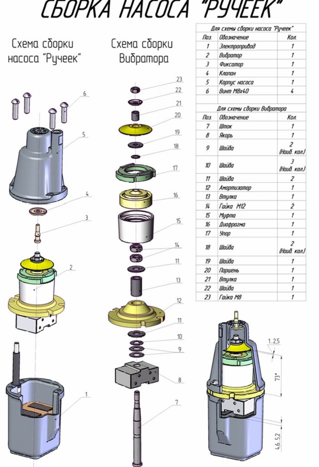 Comment démonter une pompe submersible : pannes fréquentes + instructions de démontage étape par étape