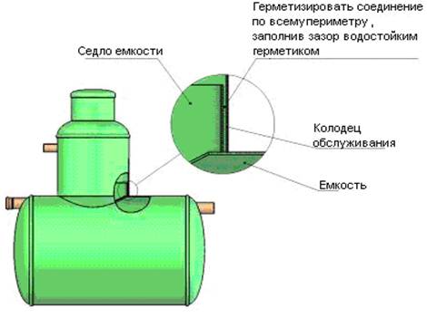 Les avis des propriétaires parleront de la fosse septique flottante