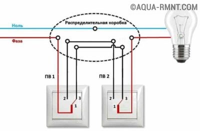 Commutateur de carte : à quoi ça sert, comment le choisir et le brancher correctement