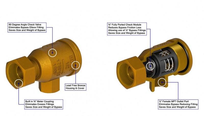 Le principe de fonctionnement, les caractéristiques de fonctionnement et l'installation des compteurs d'eau humide