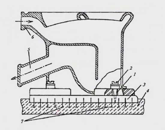 Support de toilette - options de montage et fixations optimales. 110 photos de la technologie d'installation des toilettes