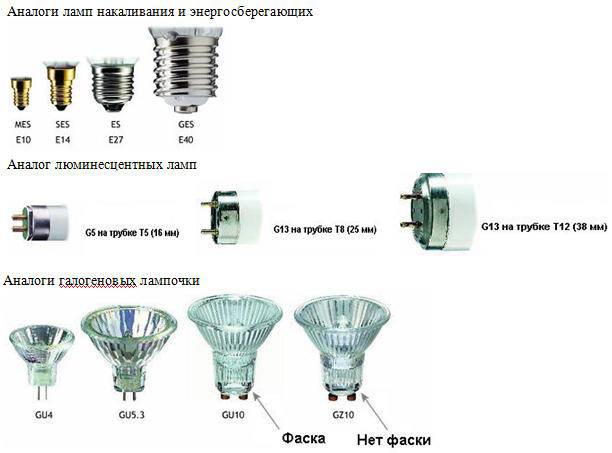 Lampes halogènes : le pour et le contre du choix | avantages et inconvénients