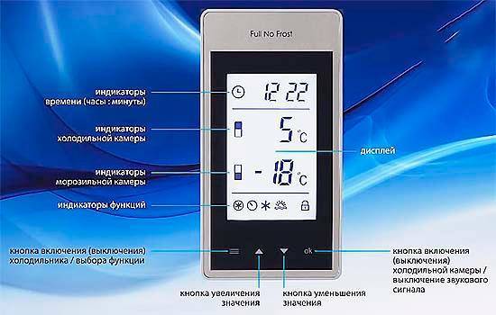Normes et standards du régime de température du réfrigérateur
