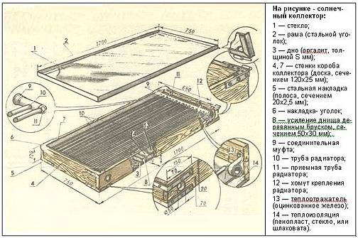 Générateur solaire DIY : instructions pour fabriquer une source d'énergie alternative
