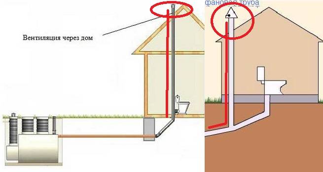 Comment installer un tuyau de ventilateur: instructions étape par étape et analyse des erreurs typiques