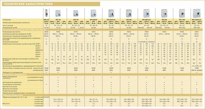 Interrupteurs bipolaires et tripolaires : but, caractéristiques, caractéristiques d'installation