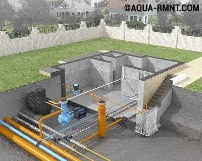 Égout pluvial à faire soi-même: tout savoir sur le dispositif d'évacuation des eaux pluviales pour une résidence d'été et une maison privée