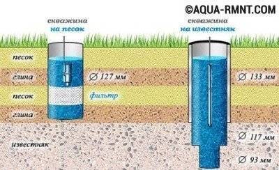 Entretien d'un puits pour l'eau et les règles de son bon fonctionnement