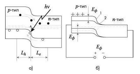 Le principe de fonctionnement de la batterie solaire : comment le panneau solaire est agencé et fonctionne