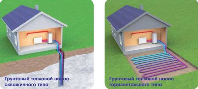 Choisir le chauffage le plus économique pour le garage - un examen comparatif