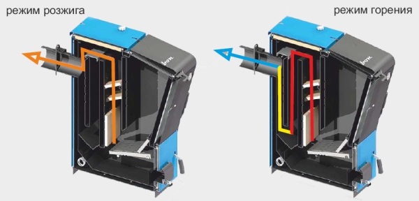 Chaudières à combustible solide Zota - revues et gammes de modèles