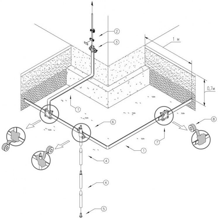 Comment faire une boucle de terre dans une maison privée de vos propres mains: schémas de mise à la terre et instructions d'installation