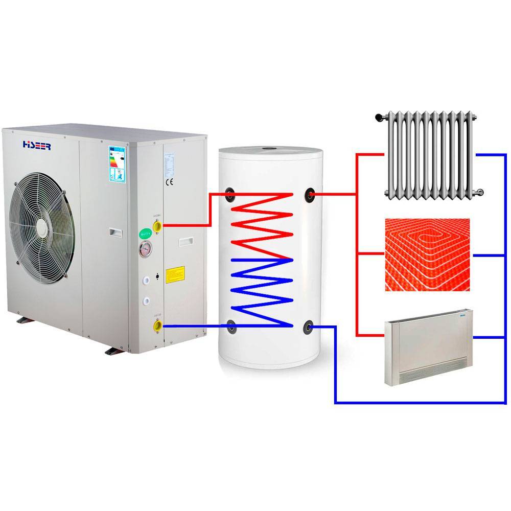 Comment faire une pompe à chaleur de vos propres mains