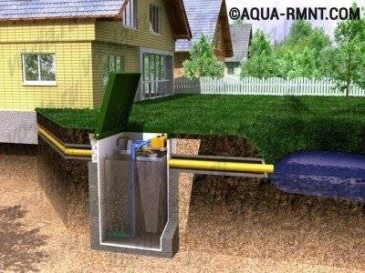 Fosse septique "Eurobion Yubas": comment elle se démarque des concurrents + quelques nuances de service