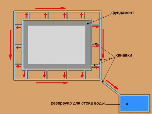Ventilation dans les maisons avec cuisinières à gaz: règles et réglementations pour organiser un échange d'air stable